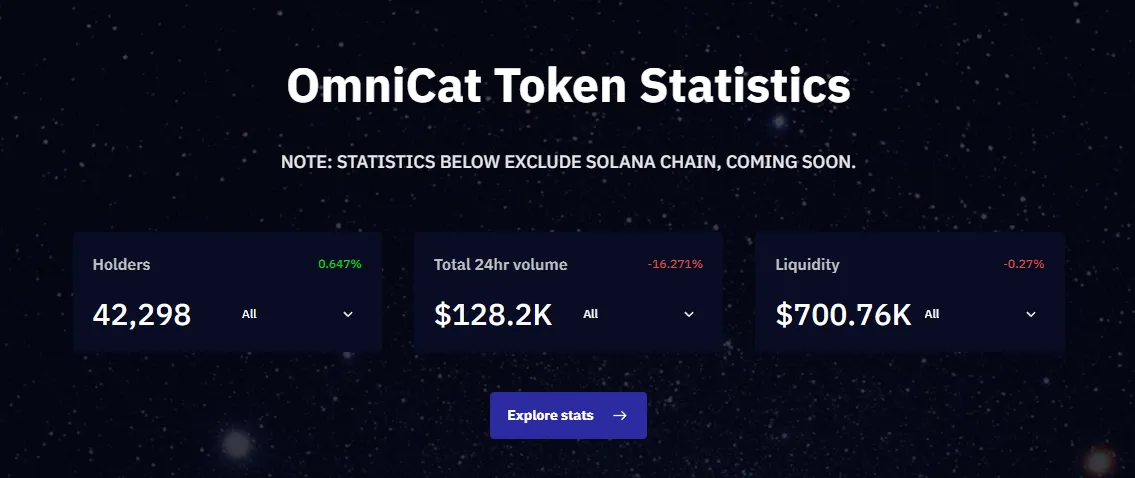 omnicat криптовалюта