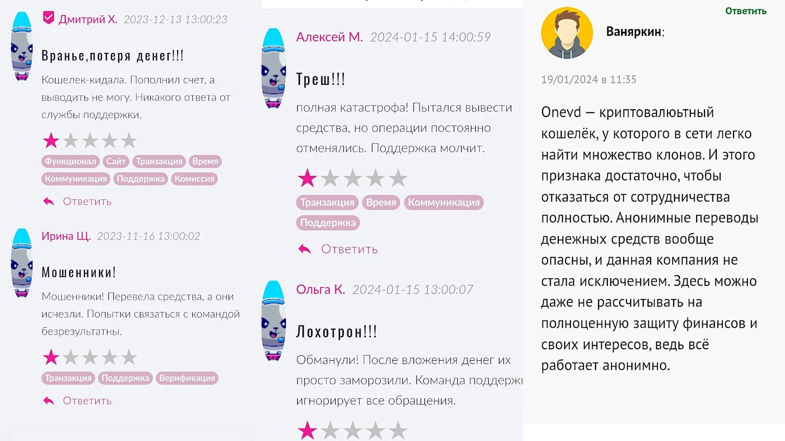 onevd отзывы onevd отзывы
