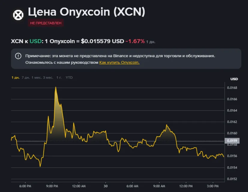xcn криптовалюта xcn криптовалюта