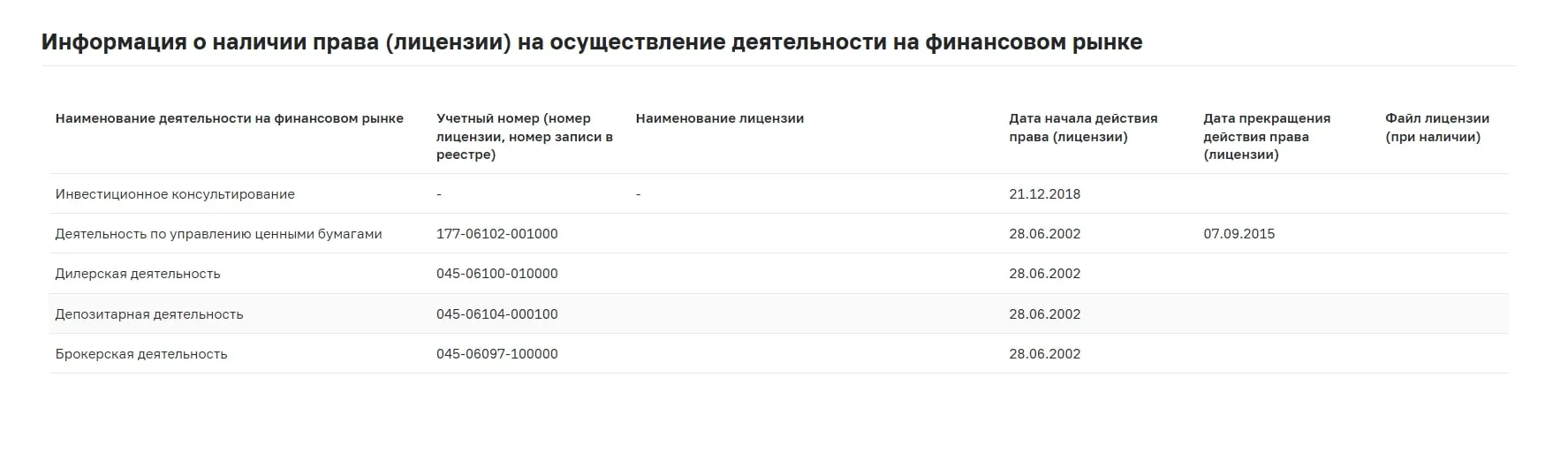 Openbroker инфа