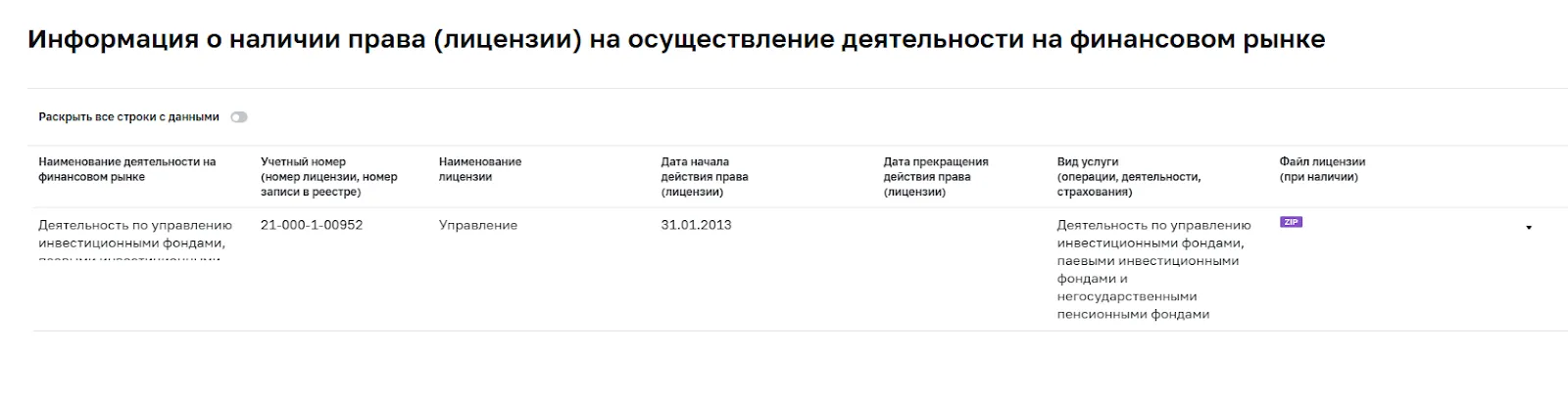опиф разумный инвестор андрей ванин