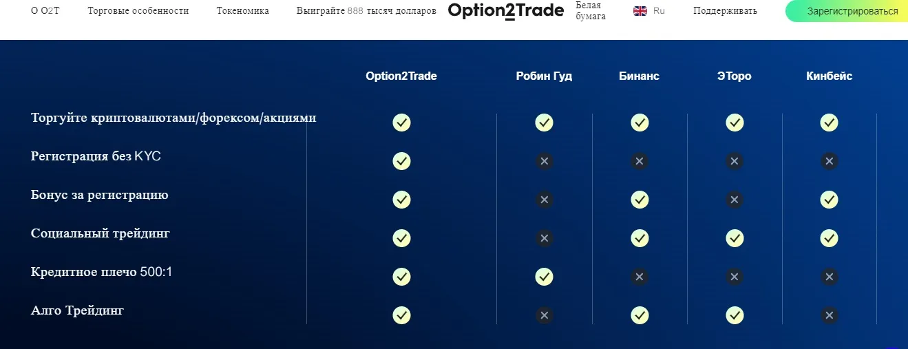 Option2Trade Option2Trade