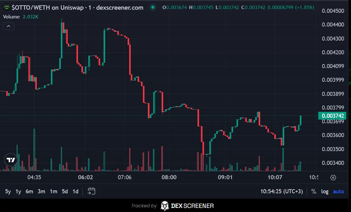 otto coin otto coin