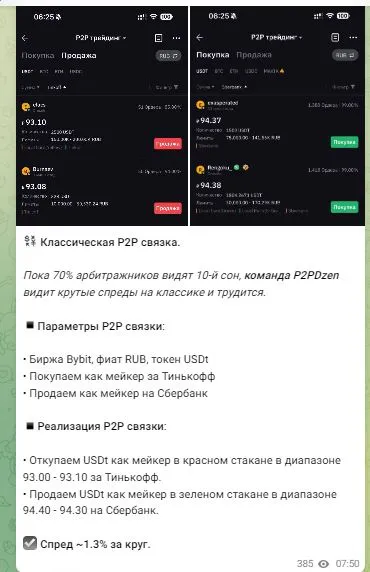 p2pdzen обзор p2pdzen обзор