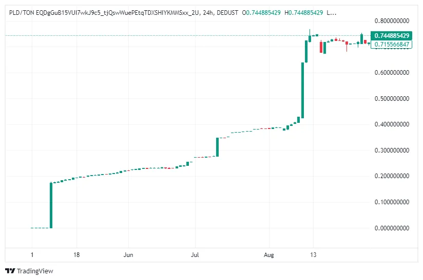 Palladium Venture Foundation — отзывы и рейтинг