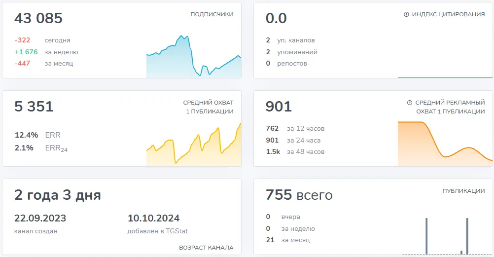 pattayapremiumrent телеграм отзывы