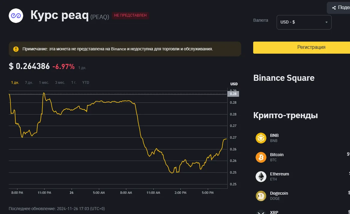 peaq token