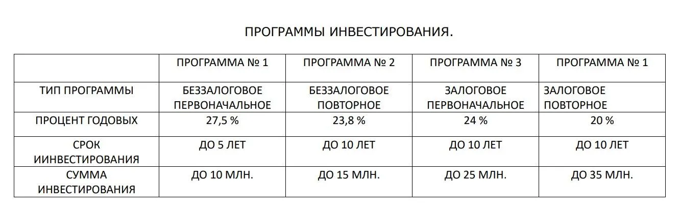 ооо первый инвестиционный холдинг