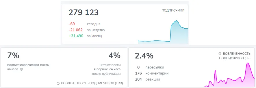 пилот гифт тгк пилот гифт тгк
