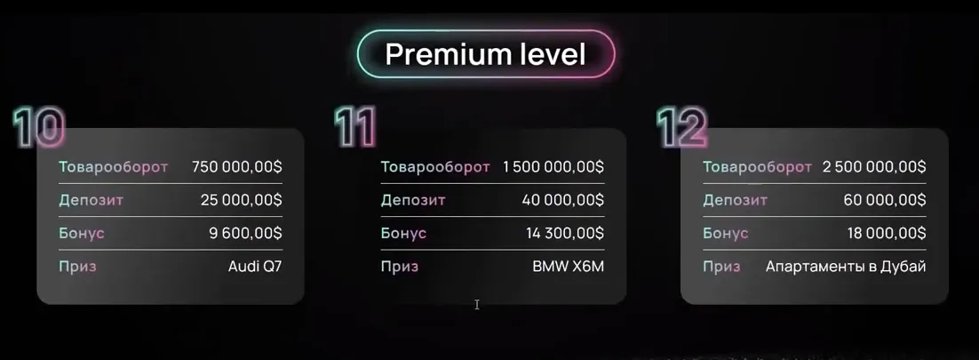 playfunds отзывы