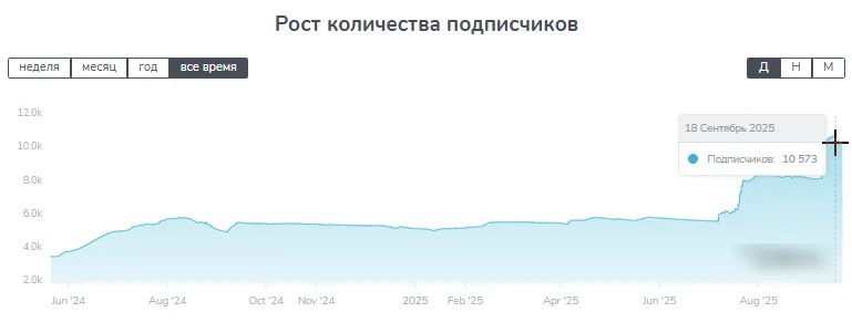 поддержка граждан снг телеграм поддержка граждан снг телеграм