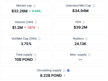 pond криптовалюта pond криптовалюта