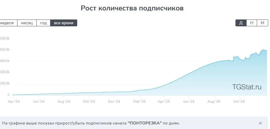 понторезка развод