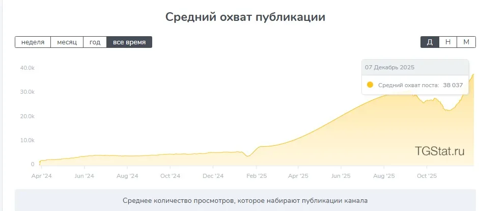 pontorezka7777 развод