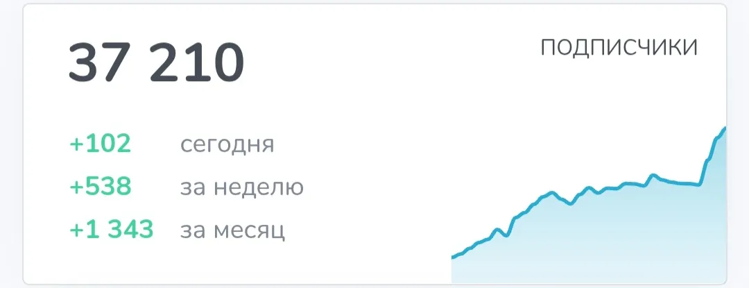 Преумножай и властвуй Преумножай и властвуй