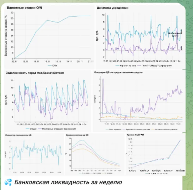 Pro облигации Pro облигации