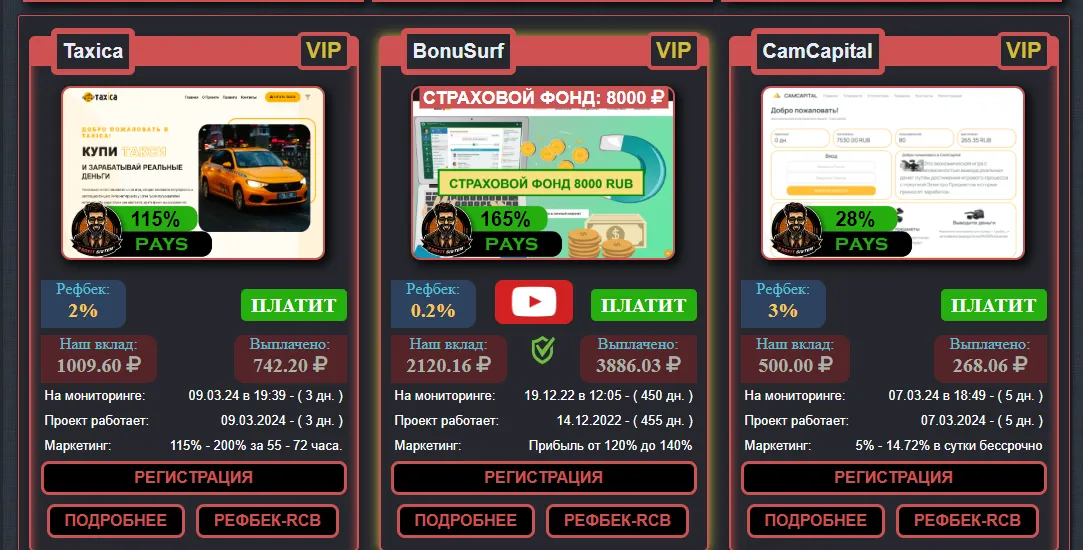 ProfitSistem отзывы