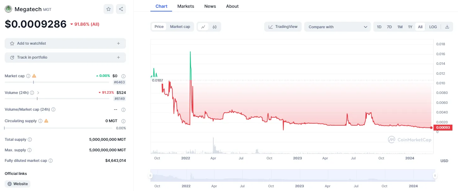 Project Hive токен Project Hive токен