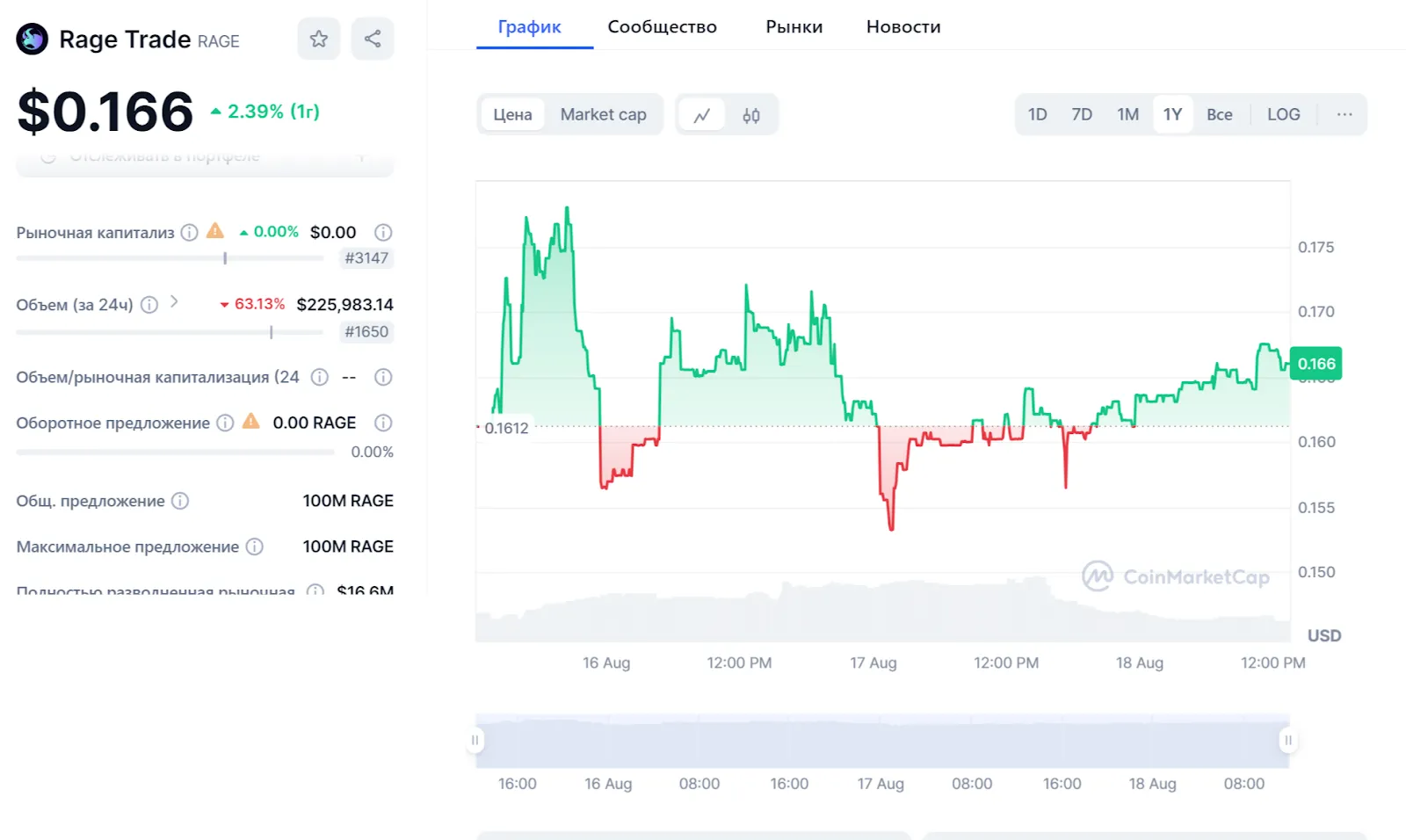 rage trade price