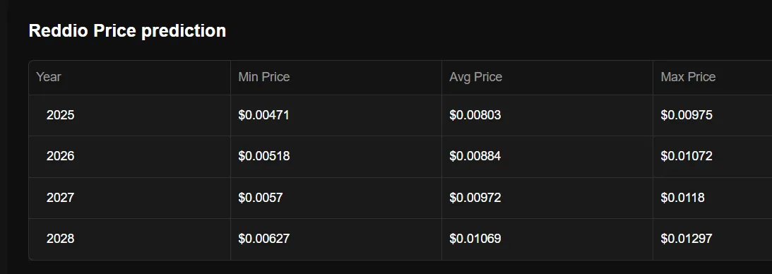 reddio testnet