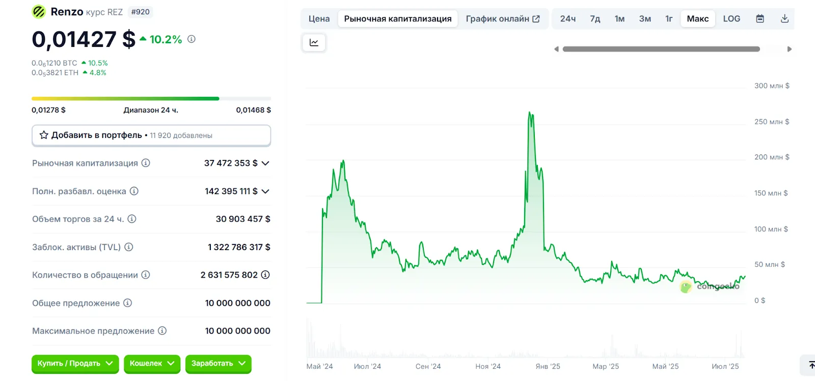 rez криптовалюта rez криптовалюта