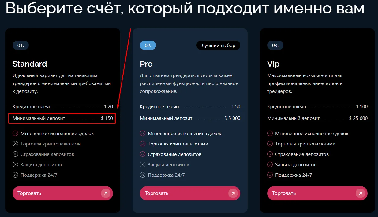 resoenviro биржа resoenviro биржа