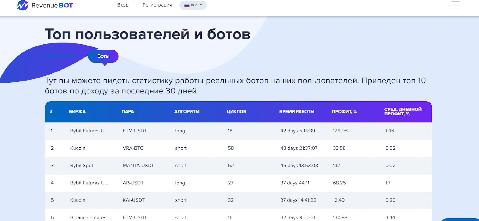 revenue bot отзывы revenue bot отзывы