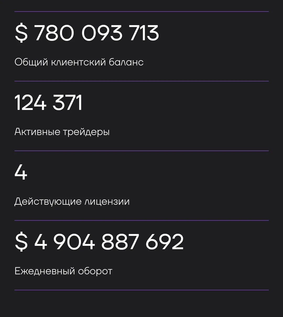 Rizmitech — отзывы и рейтинг