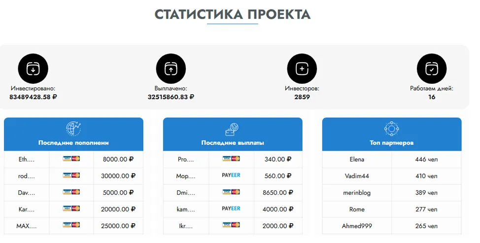 romex инвестиции romex инвестиции