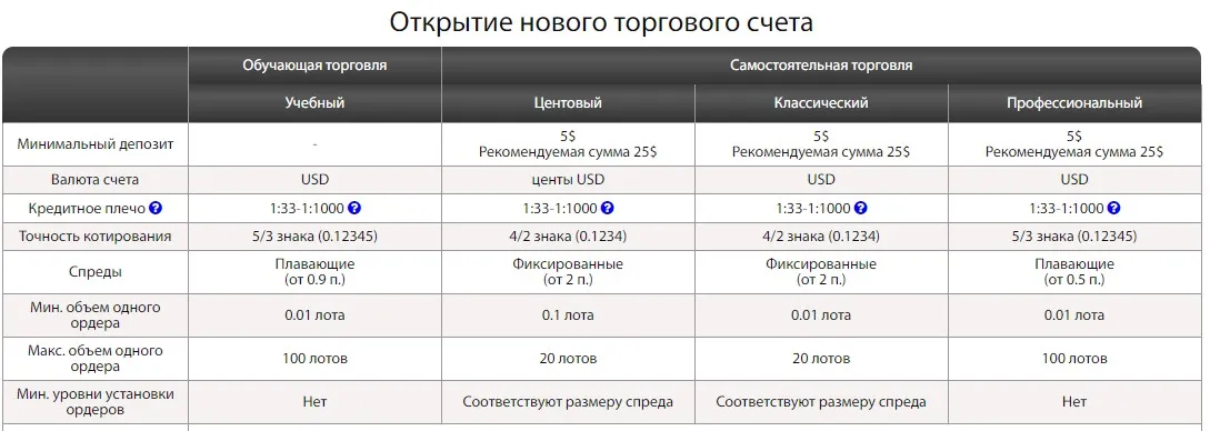 стримфорекс стримфорекс