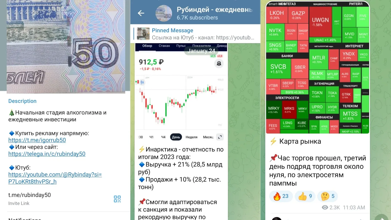 рубиндей инвестиции рубиндей инвестиции