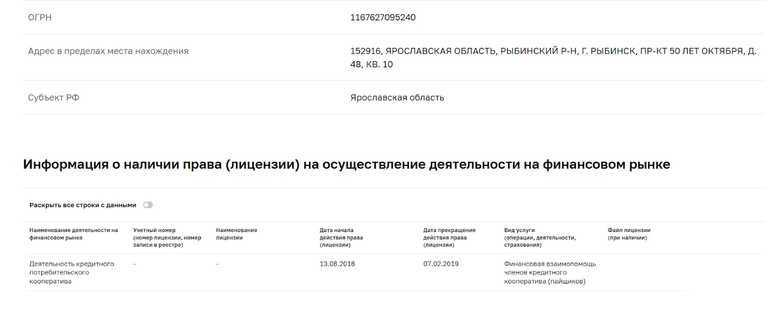 рыбинский инвестиционный фонд риски для инвесторов