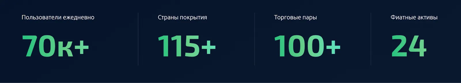s trade биржа s trade биржа
