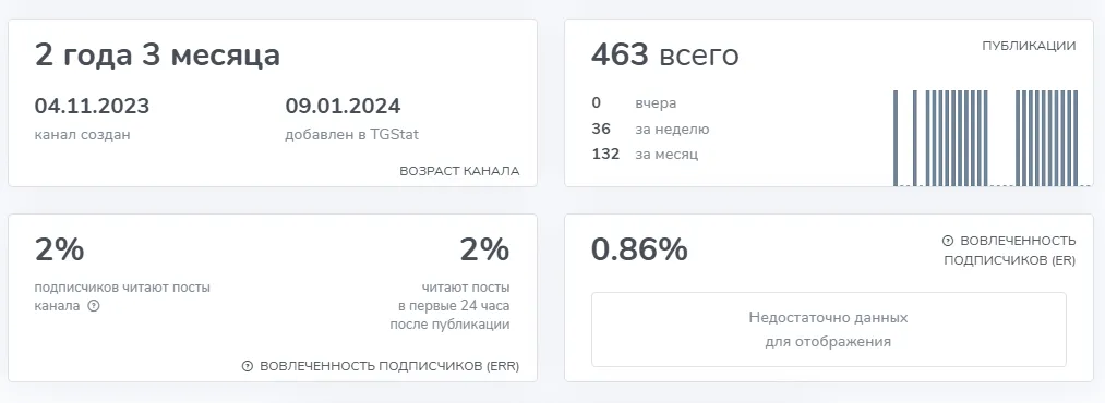 сайыына готовцева крипто сайыына готовцева крипто