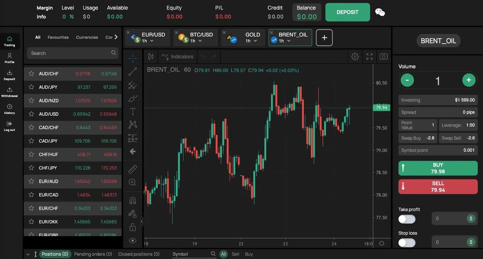 trade sarcointl com отзывы