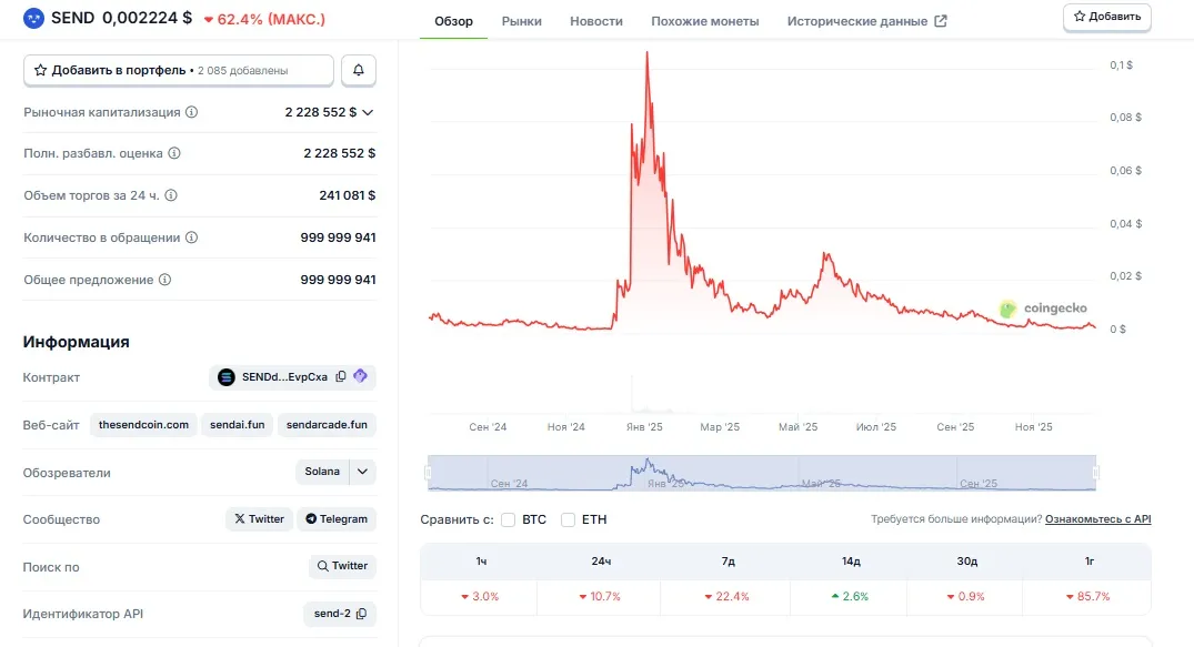 thesendcoin com