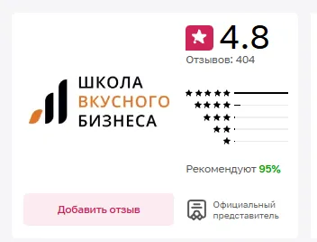 Александра Афанасьева кофейня Александра Афанасьева кофейня