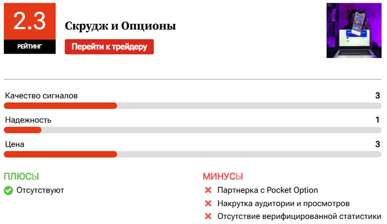 скрудж и опционы скрудж и опционы