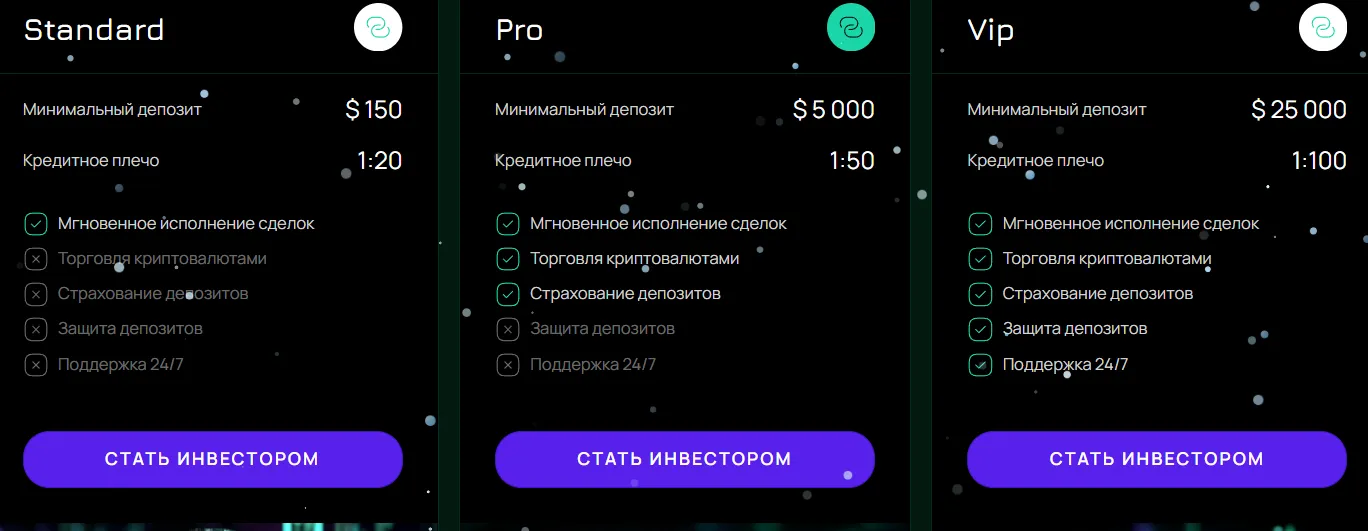 snowedin биржа