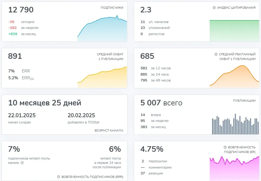 solomon trading отзывы solomon trading отзывы