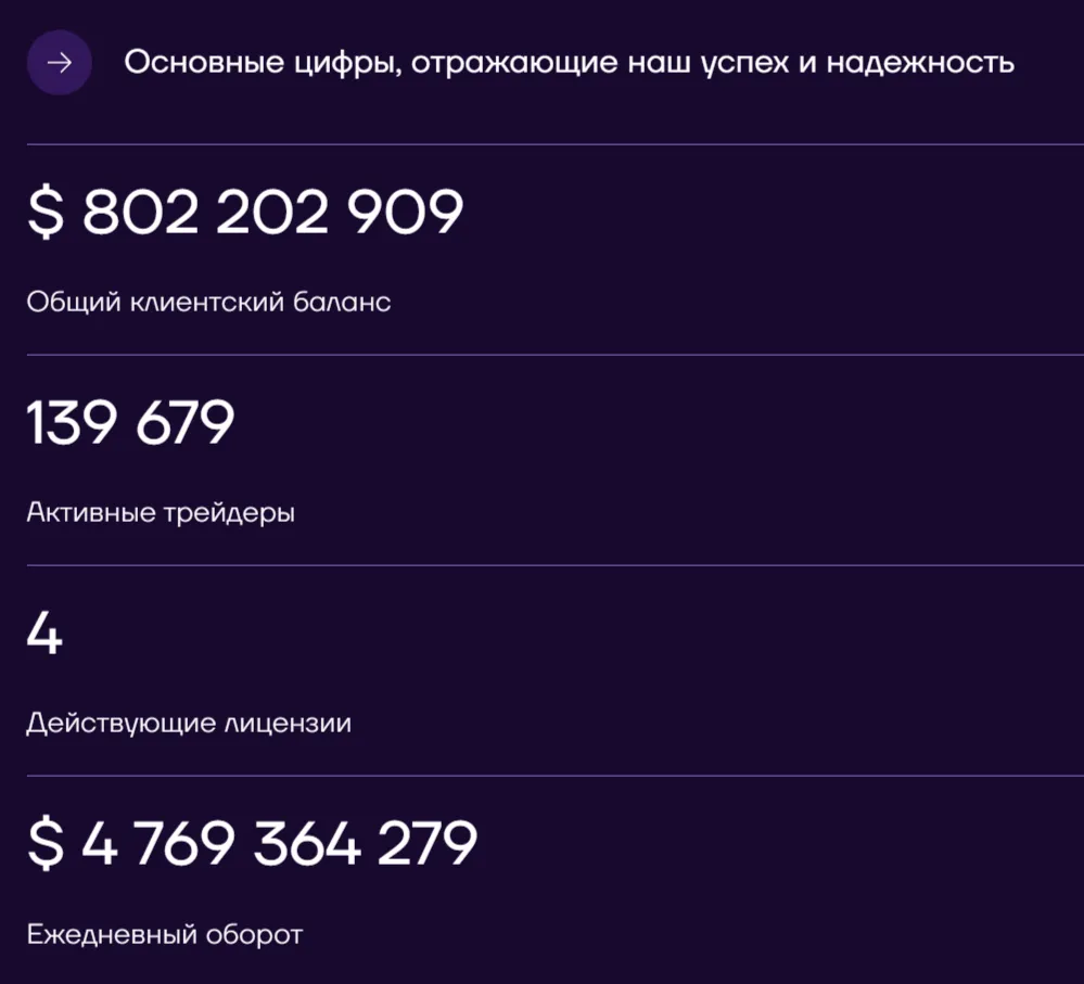 spasontal биржа отзывы spasontal биржа отзывы