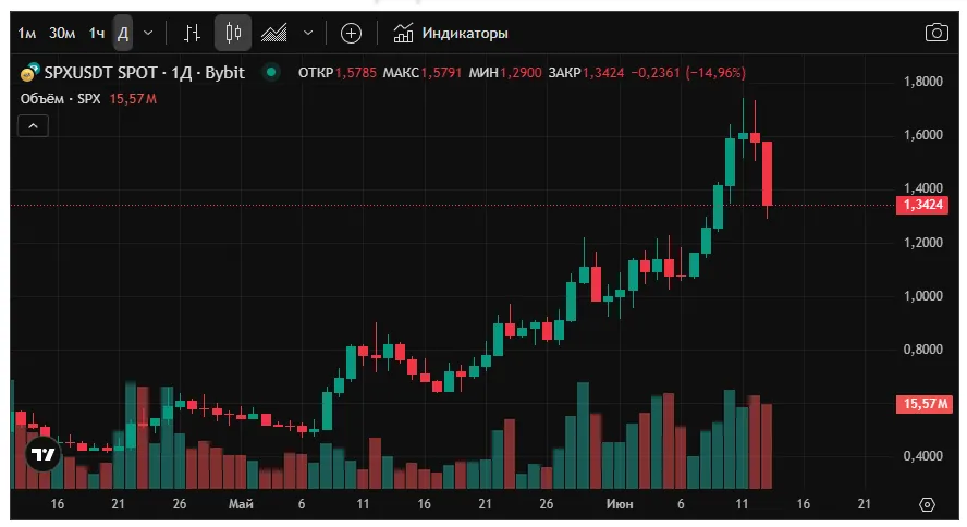 spx токен