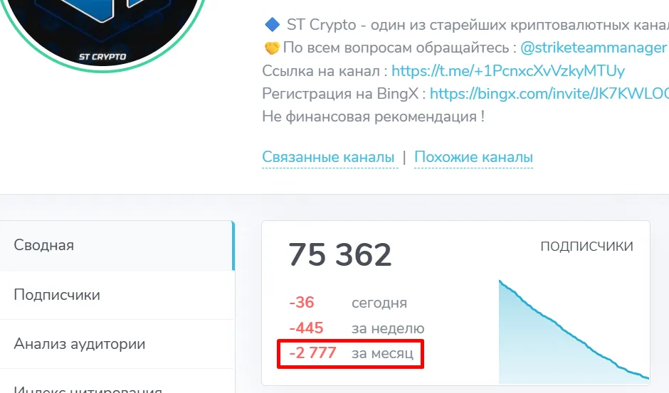 st crypto bingx отзывы st crypto bingx отзывы