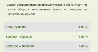 суперобменка
