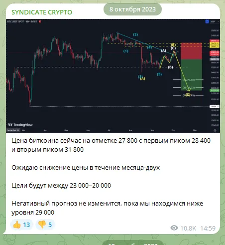 syndicate crypto отзывы