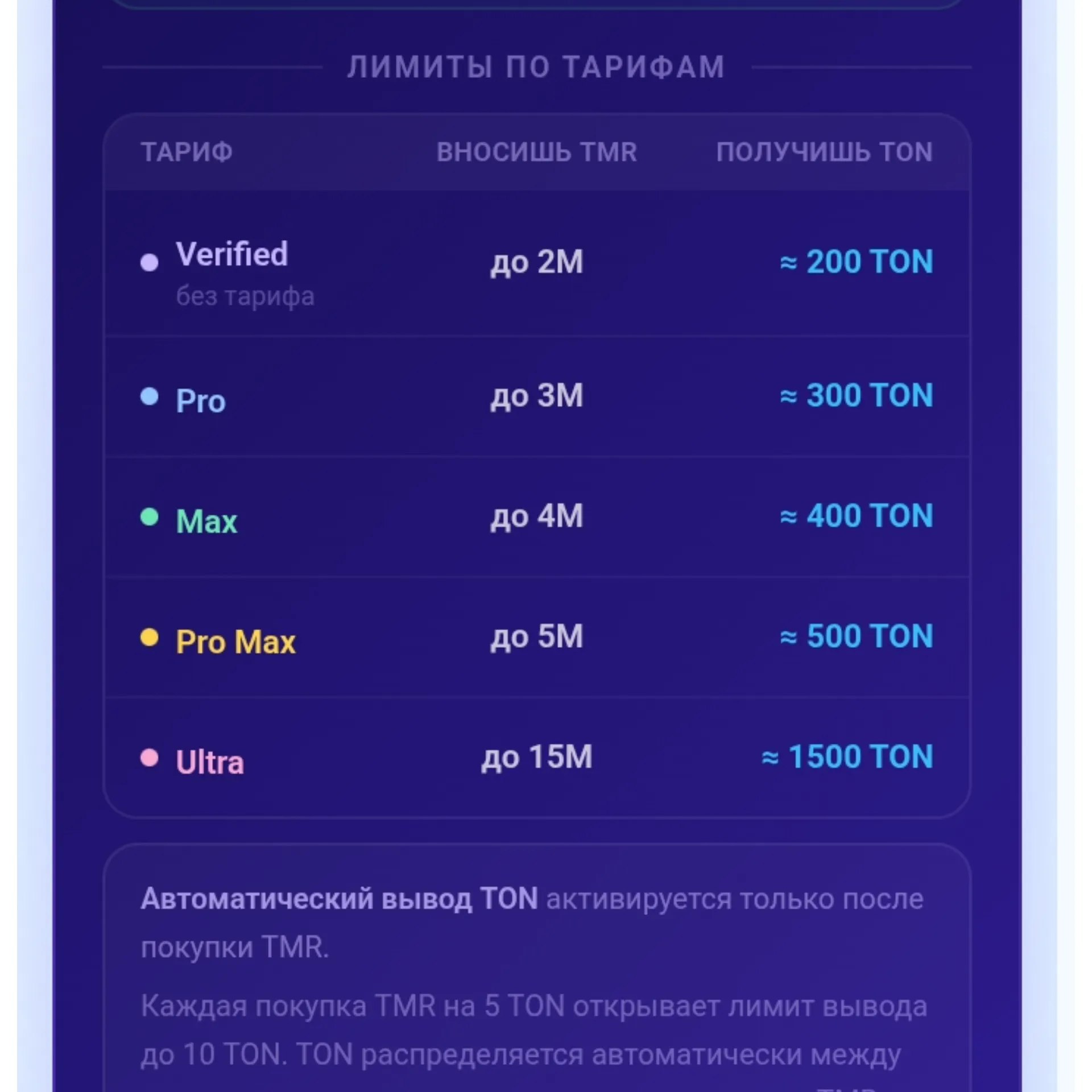 t market ads скам