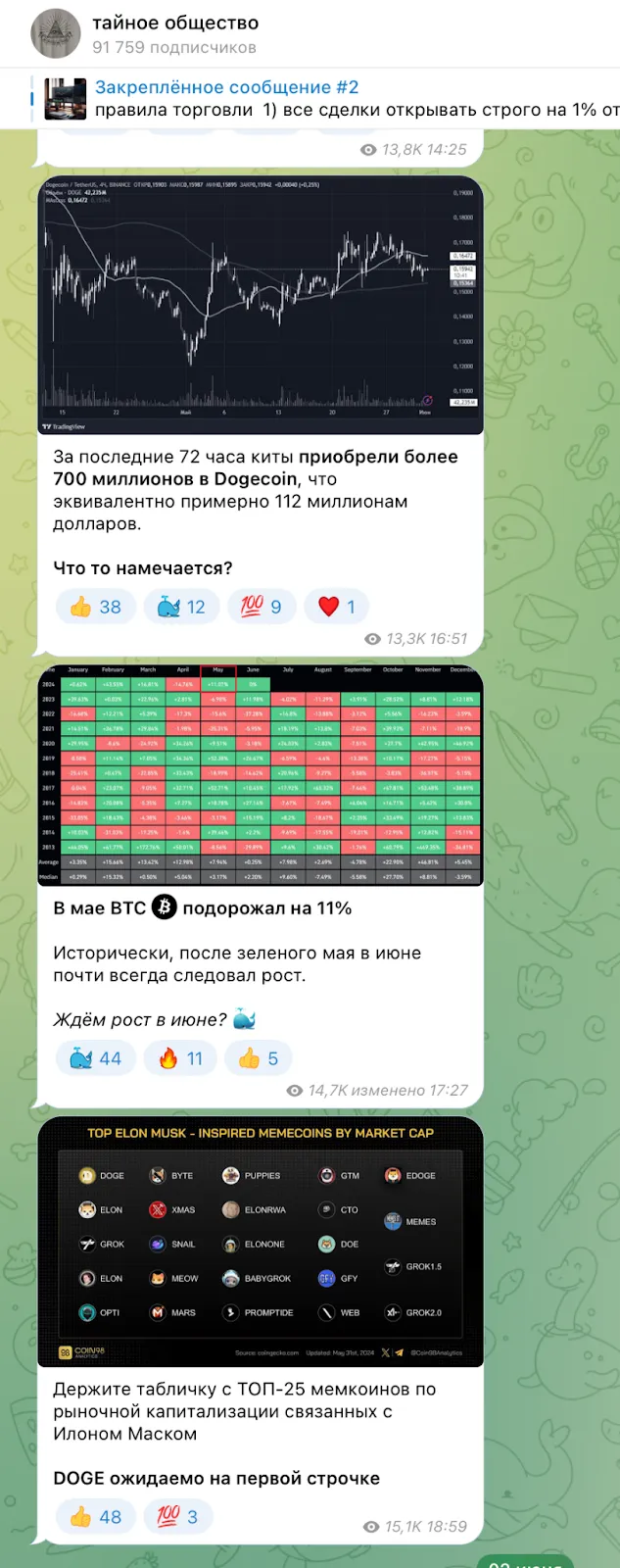 тайное общество телеграм тайное общество телеграм