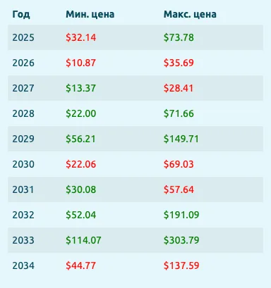 трб криптовалюта трб криптовалюта