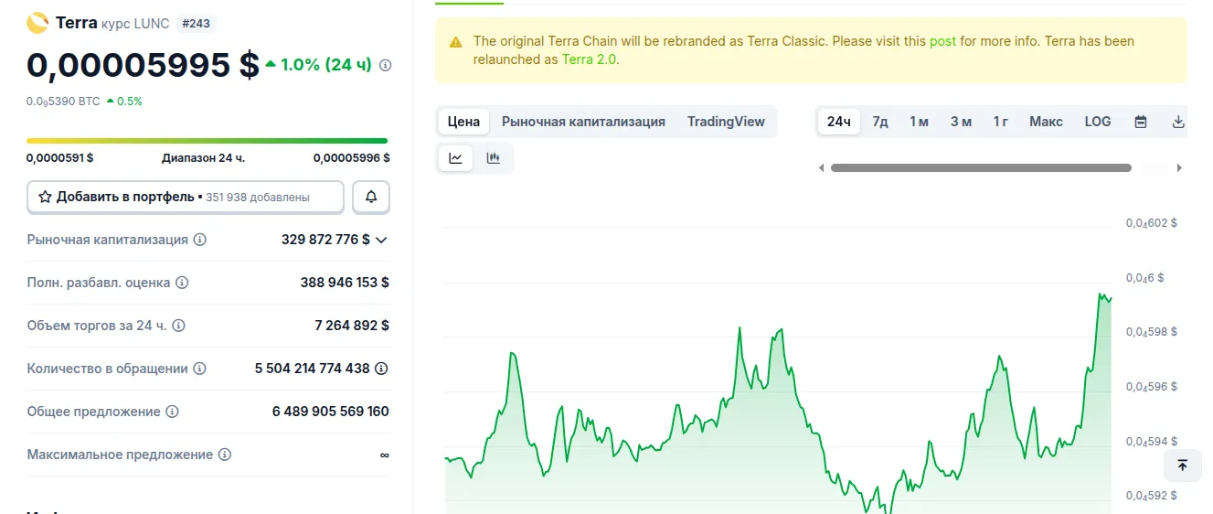 токен lunc новости