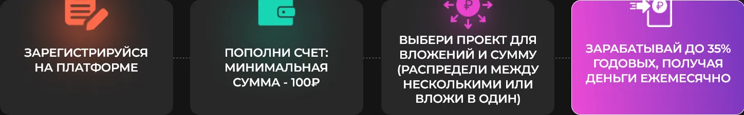 платформа the деньги